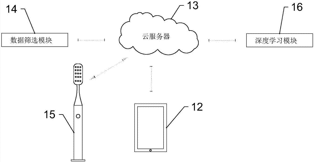 一种智能电动牙刷、牙刷空间姿态获取系统及方法与流程