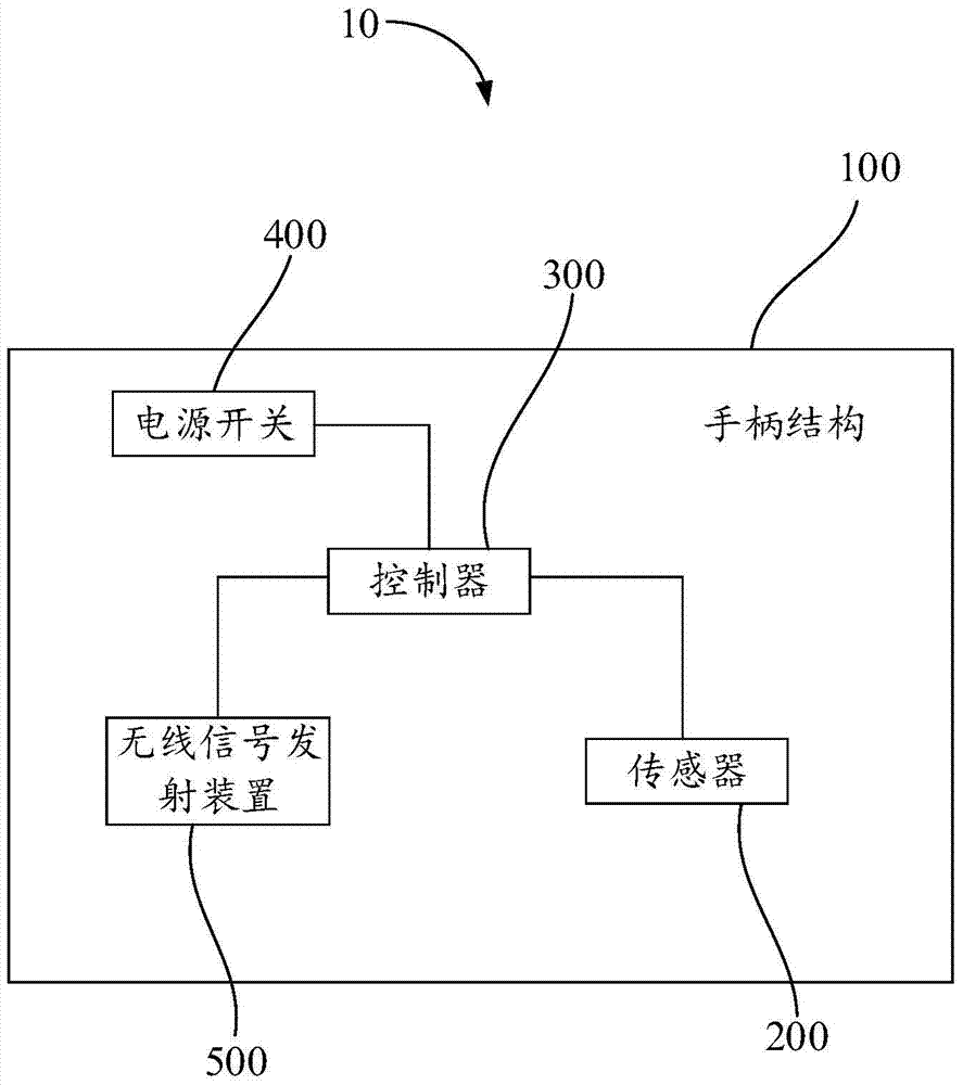 遥控器及其手柄结构uav的控制方法与流程