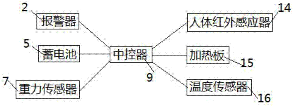 重症监护室用输液固定装置的制作方法