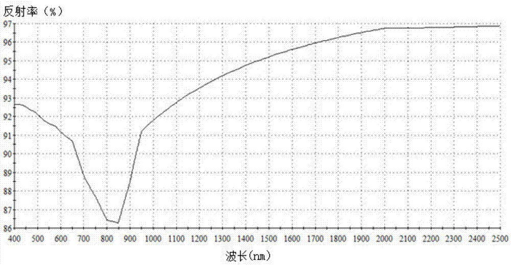 聚醚醚酮光学反射镜的加工方法与流程