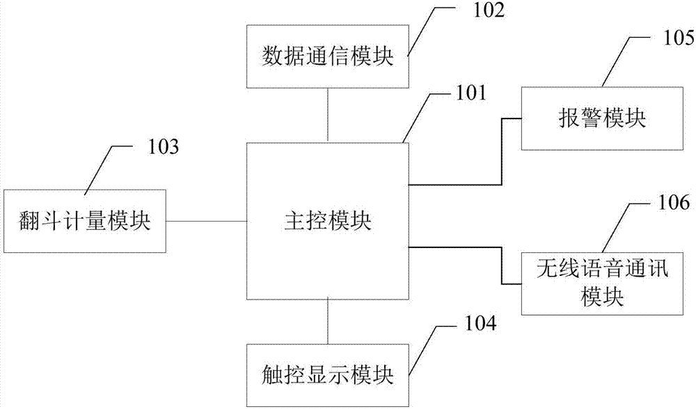 油井计量仪的制作方法