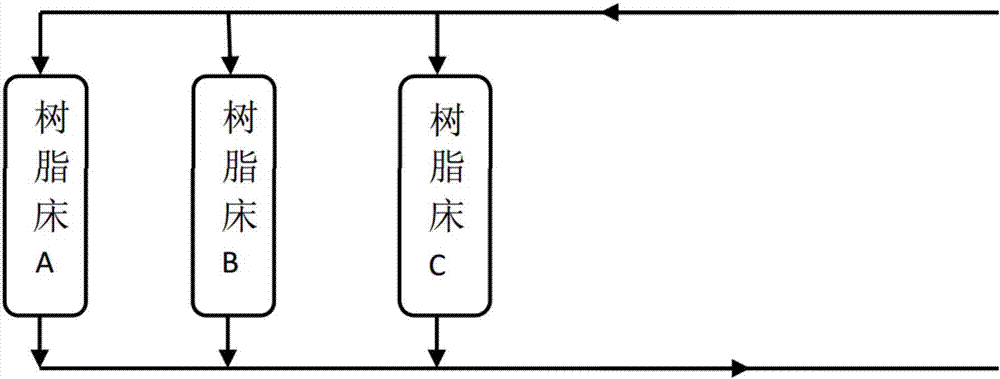 一种铜箔废水中铜回收利用工艺的制作方法