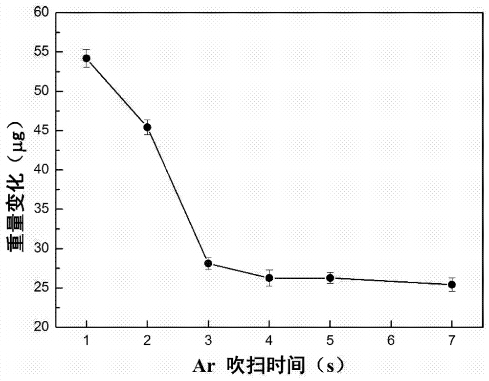 一种二氧化钛薄膜及其制备方法和应用与流程