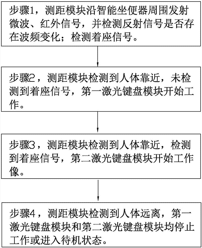 一种自启动激光键盘控制坐便器的制作方法