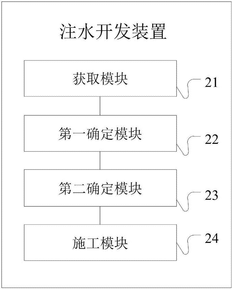 注水开发方法和装置与流程