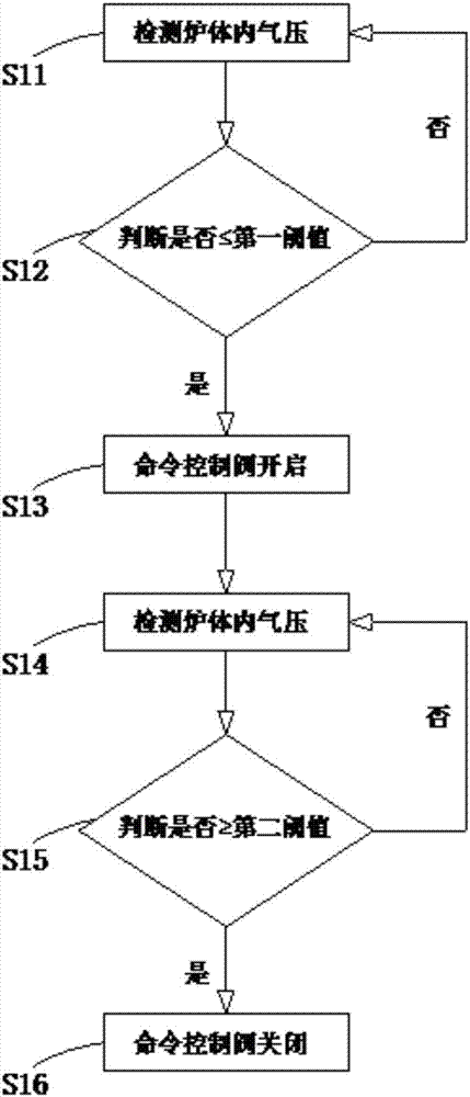 工业窑炉炉气净化系统的制作方法