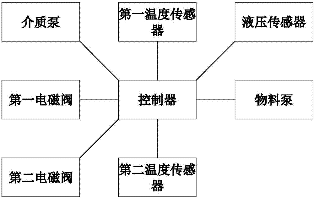 一种用于头孢噻呋钠生产的换热装置的制作方法