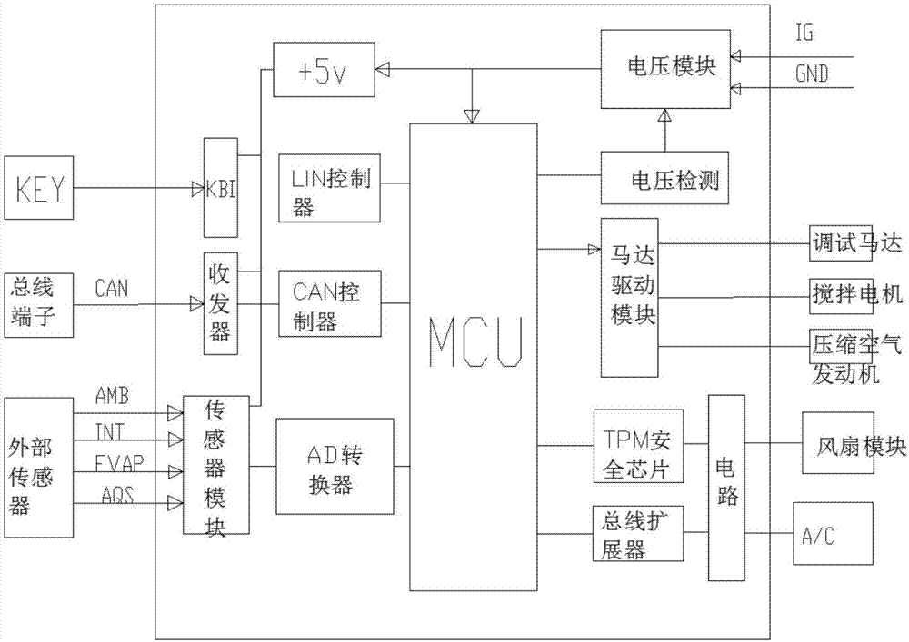 一种自动空调HVAC总成装置的制作方法