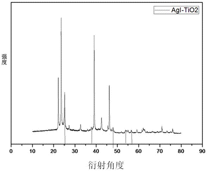 壳聚糖修饰的AgI/TiO2复合物及其构建比色免疫传感器用于氯霉素检测的方法与流程