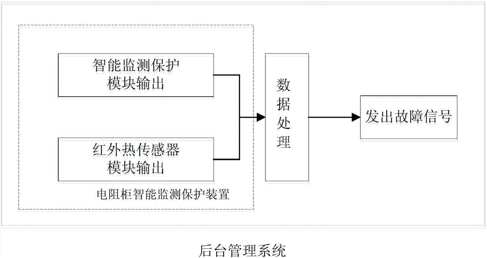 一种电阻柜智能监测保护装置及其方法与流程