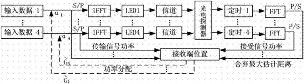 一种提高可见光定位精度的方法与流程