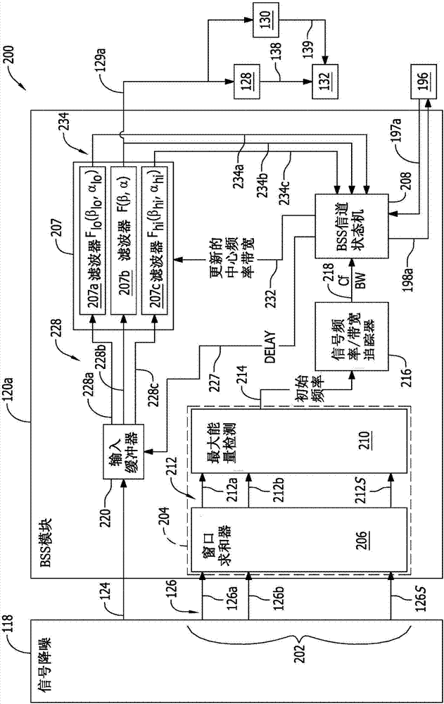 用于使用盲源分离生成脉冲描述符字的系统和方法与流程