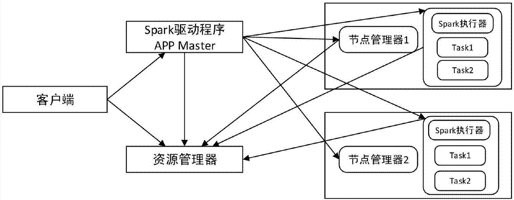 一种基于机器学习的智能产线机械手故障诊断方法与流程