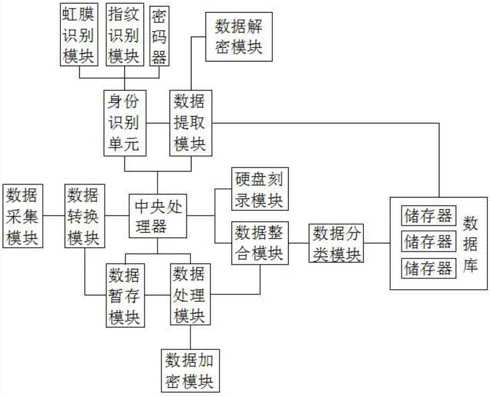 一种基于网络的远程数据储存平台的制作方法