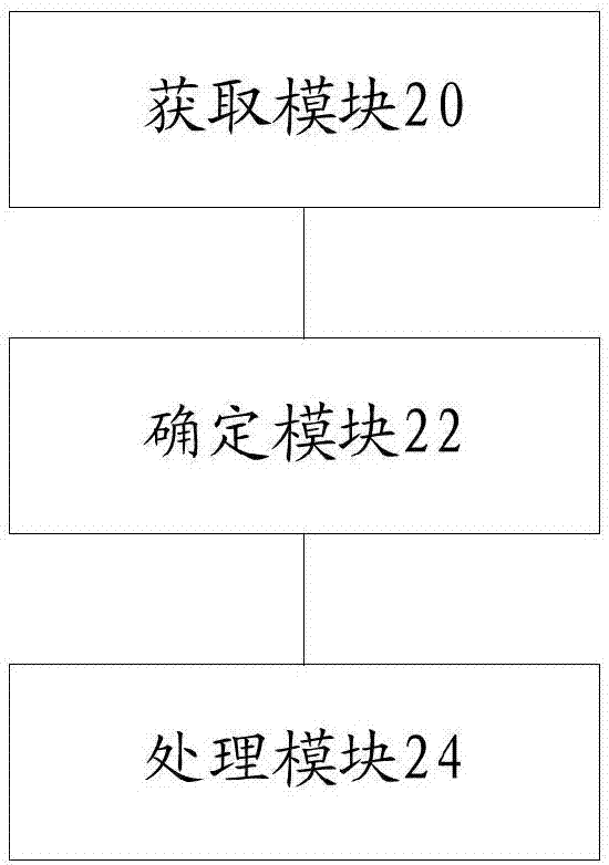 ORM系统的实现方法及ORM系统与流程