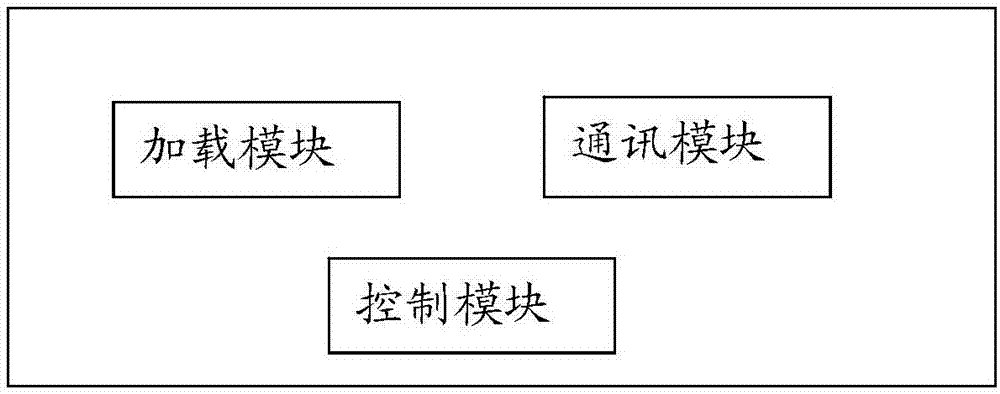 一种移动终端的控制方法和移动终端与流程