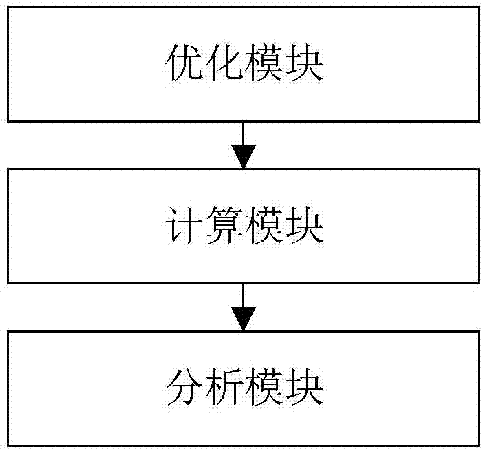 一种适用于指导关联算法并行化的分析方法、系统及装置与流程