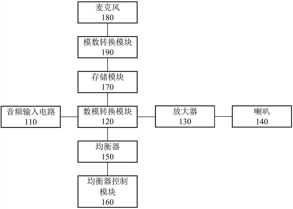 数字耳机的制作方法