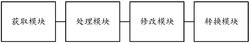 一种动态表单页面自动转换为HTML5页面的方法及系统与流程