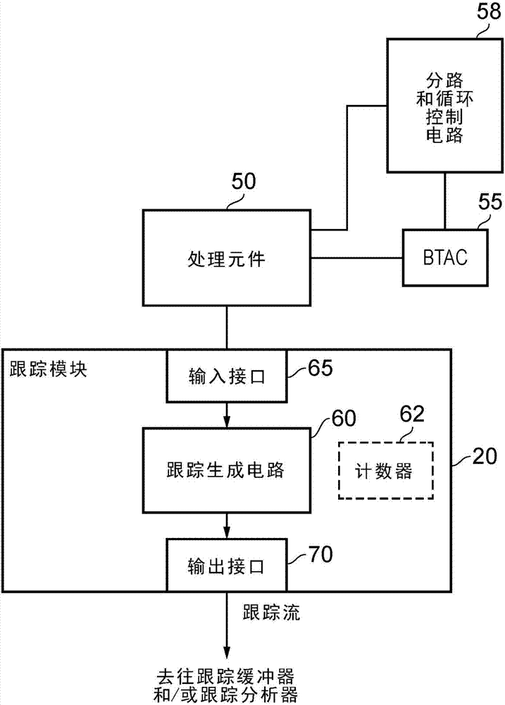 用于生成和处理跟踪流的装置和方法与流程