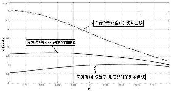 一种具有U形短路环的扬声器磁路系统的制作方法