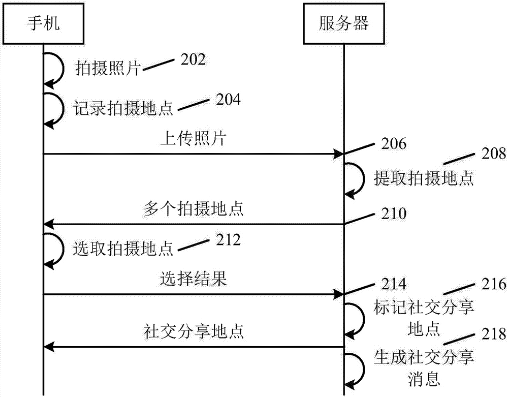 一种基于照片的地点配置方法及装置与流程