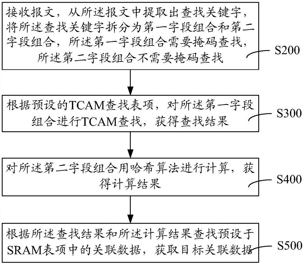 数据查找方法、装置、计算机设备和存储介质与流程