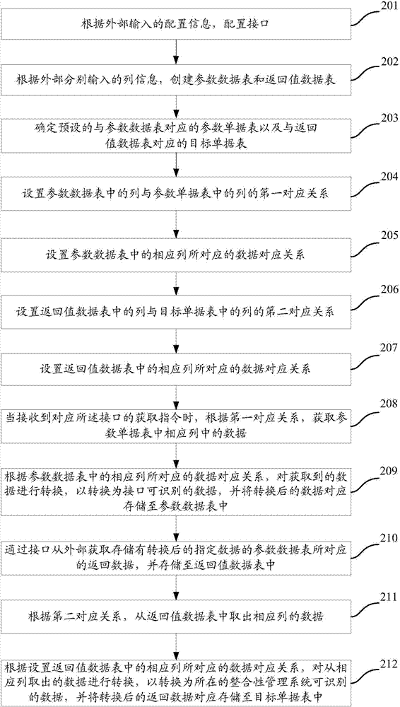 一种数据获取方法及装置与流程