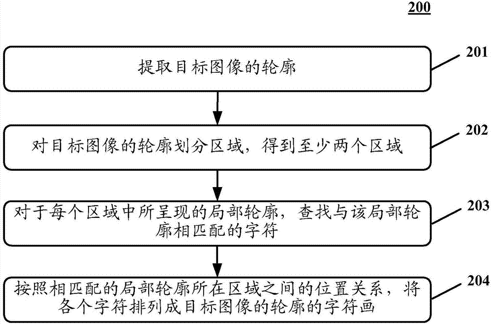 用于处理图像的方法和装置与流程