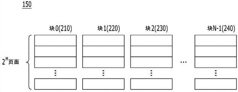 存储器系统及其操作方法与流程