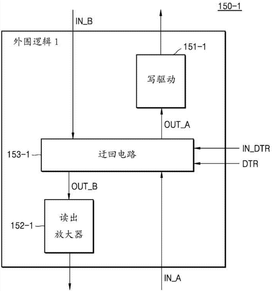 包括冗余列和冗余外围逻辑电路的存储器器件的制作方法