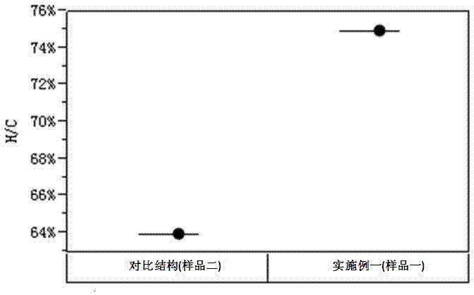 发光二极管的制作方法