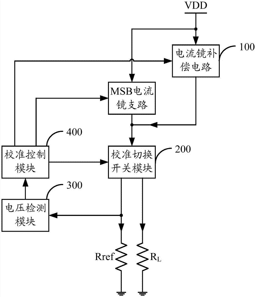 SoC基带芯片及其电流舵数模转换器的失配校准电路的制作方法