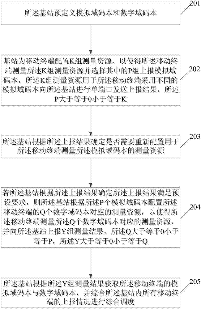 一种调度的方法及装置与流程