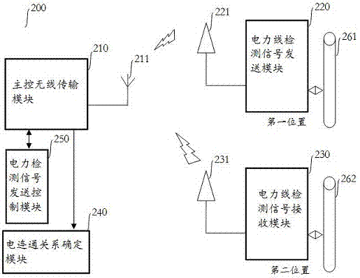 一种电力线检测信号接收方法及装置与流程