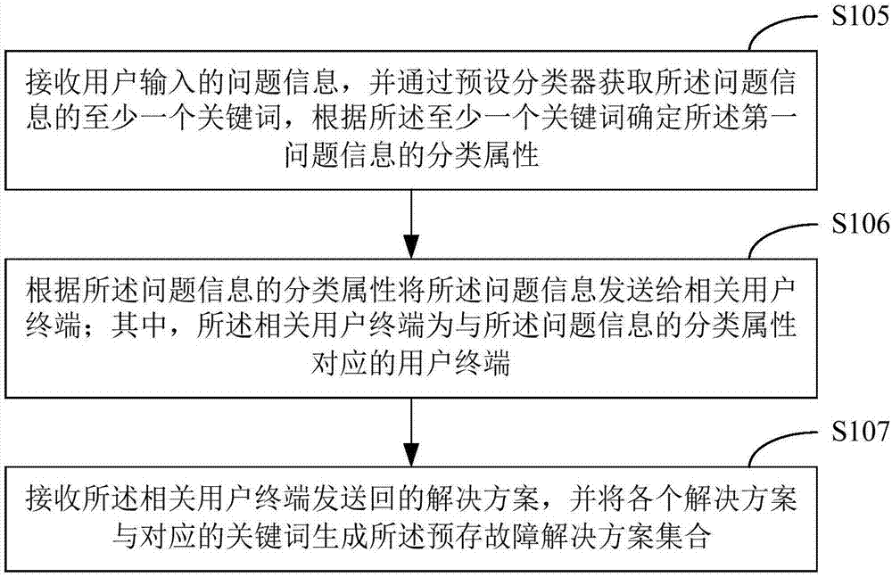 系统故障处理方法及服务器与流程