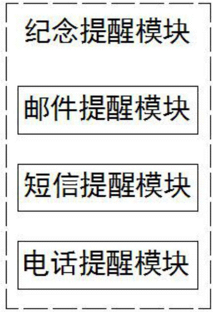 一种网络社交系统的制作方法