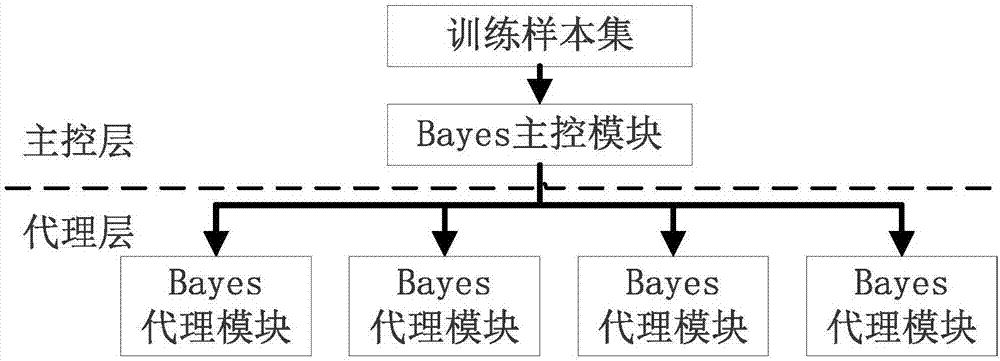 一种无源光网络业务流感知的方法及系统与流程