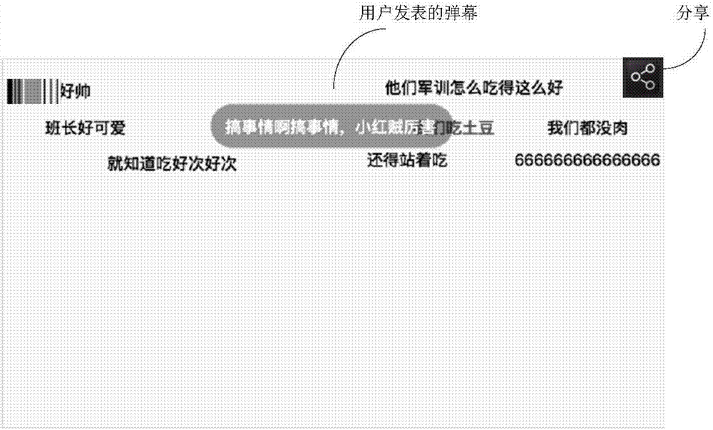 分享评论信息的方法及装置与流程