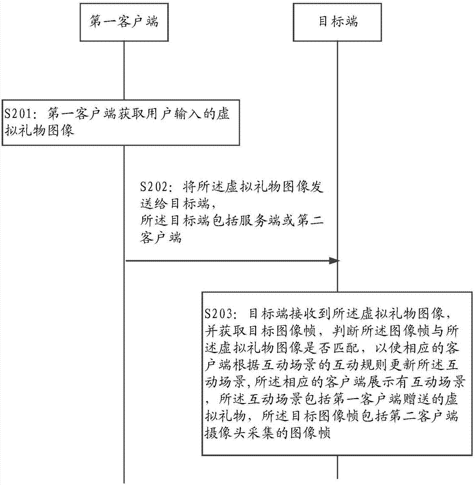 直播互动方法、装置及系统与流程