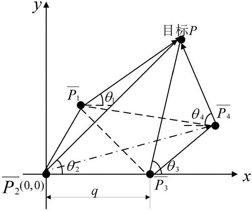 降维自适应分簇的节点模糊信息三维定位模型的制作方法