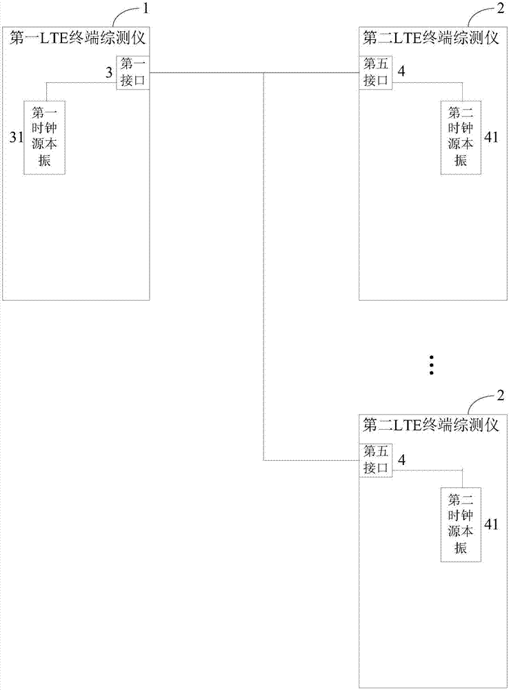 LTE‑A终端测试系统的制作方法