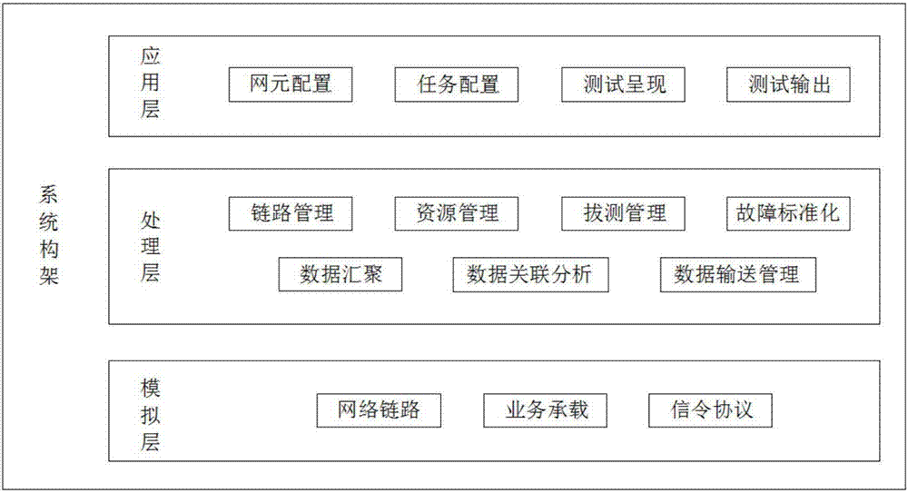 一种基于软件仿真的国际漫游网络连通性测试方法与流程