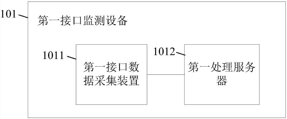 一种基于GSM‑R网络的GPRS接口监测系统的制作方法