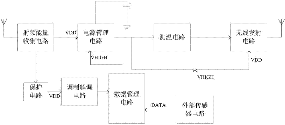 一种无源无线温度传感器的制作方法