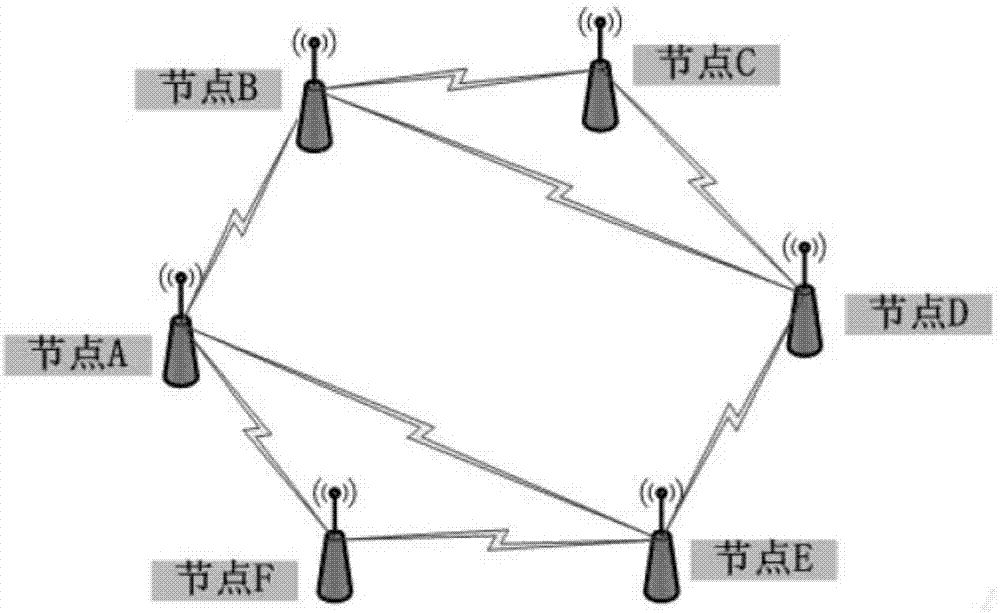 一种优化的无线信道协商方法与流程