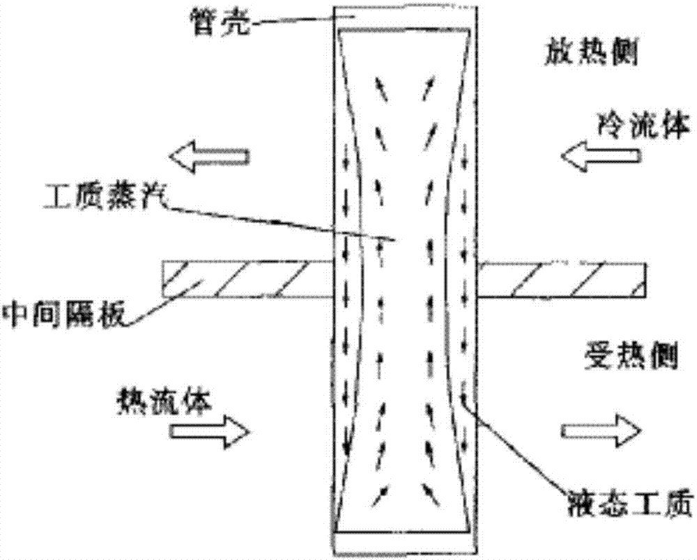 一种循环降温及声波团聚提水降烟羽的装置的制作方法