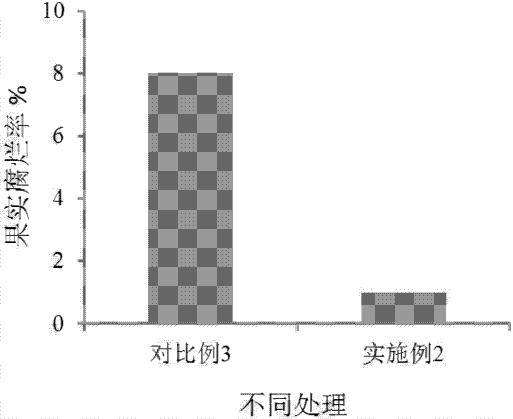 一种可食性果蔬保鲜剂及其应用的制作方法