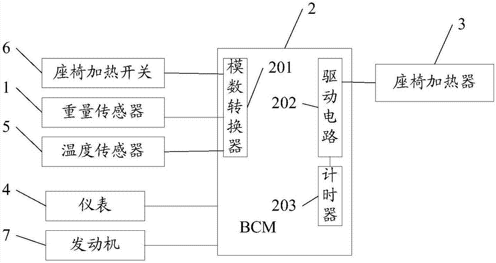 一种座椅加热控制装置和汽车的制作方法