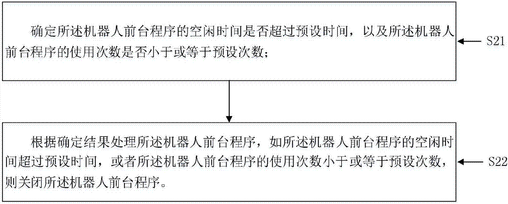 机器人节电控制方法及系统与流程